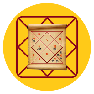 Janam Kundli